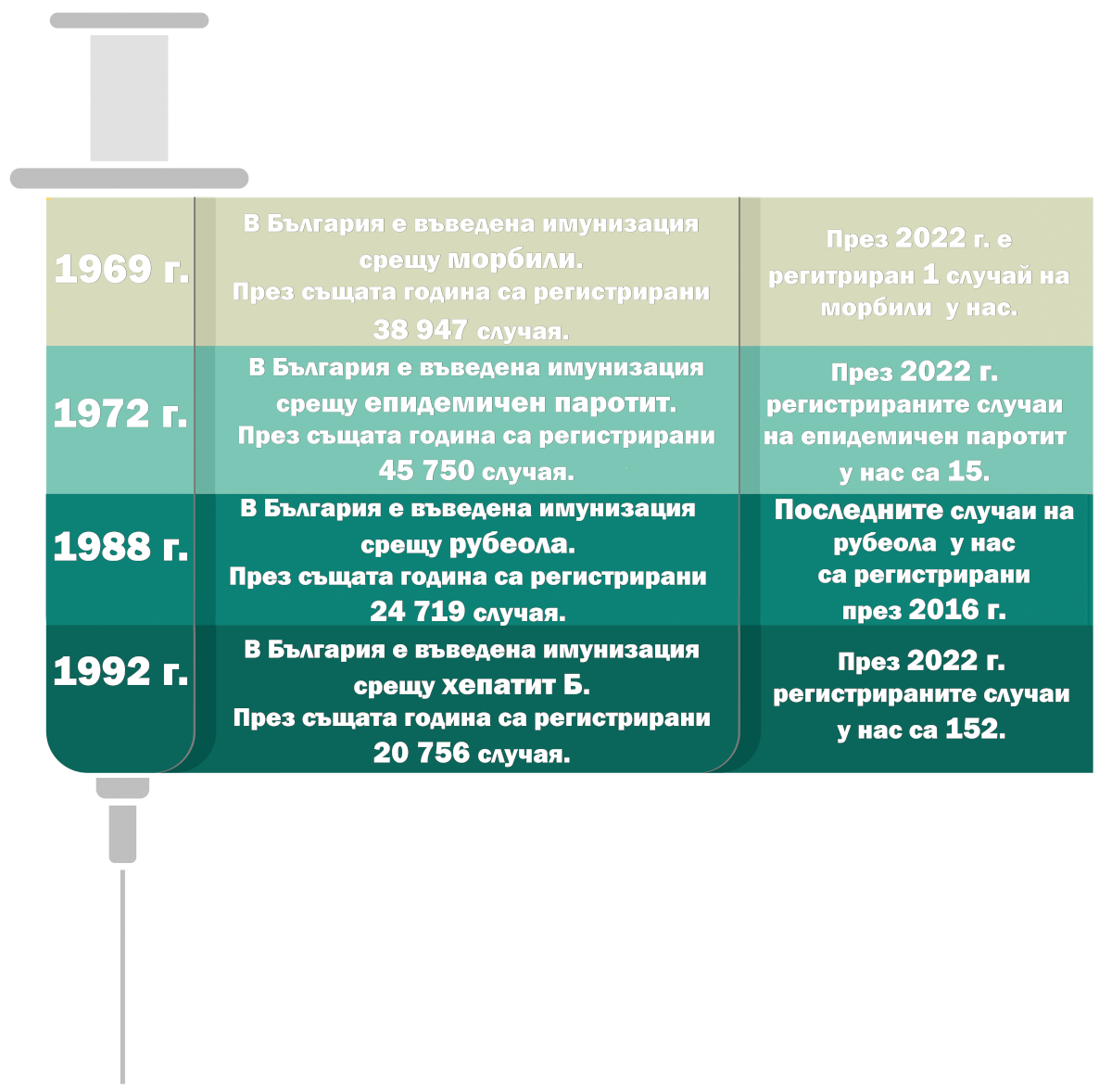 ПлюсМен - Знаете ли че...