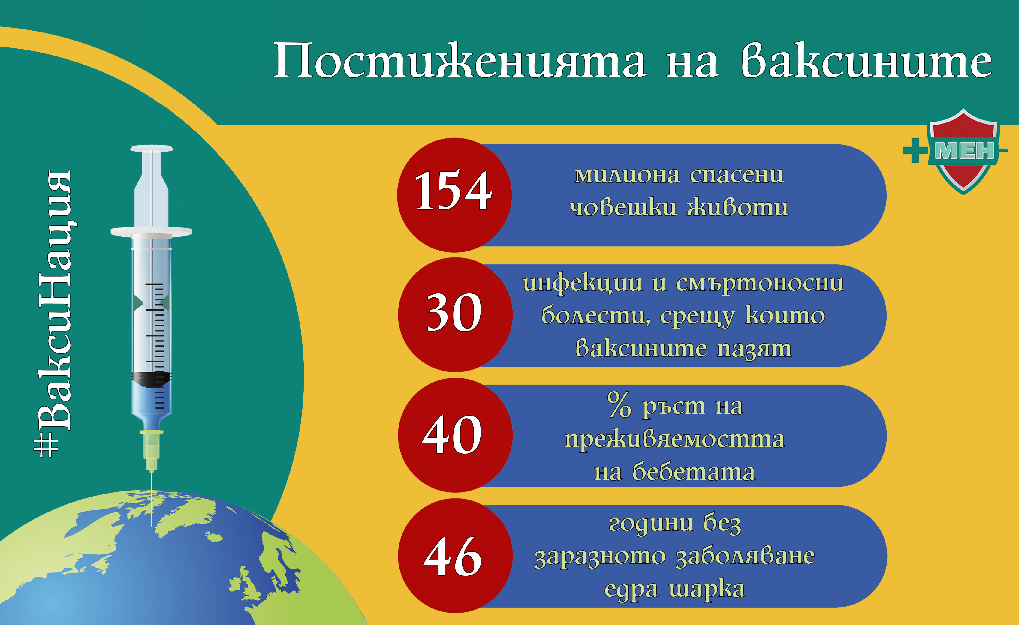 Постиженията на ваксините 