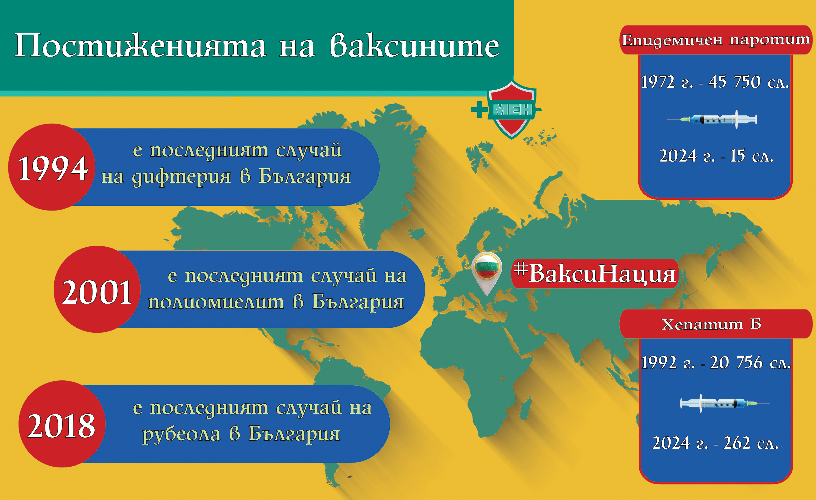 Историята помни: Ваксините защитават