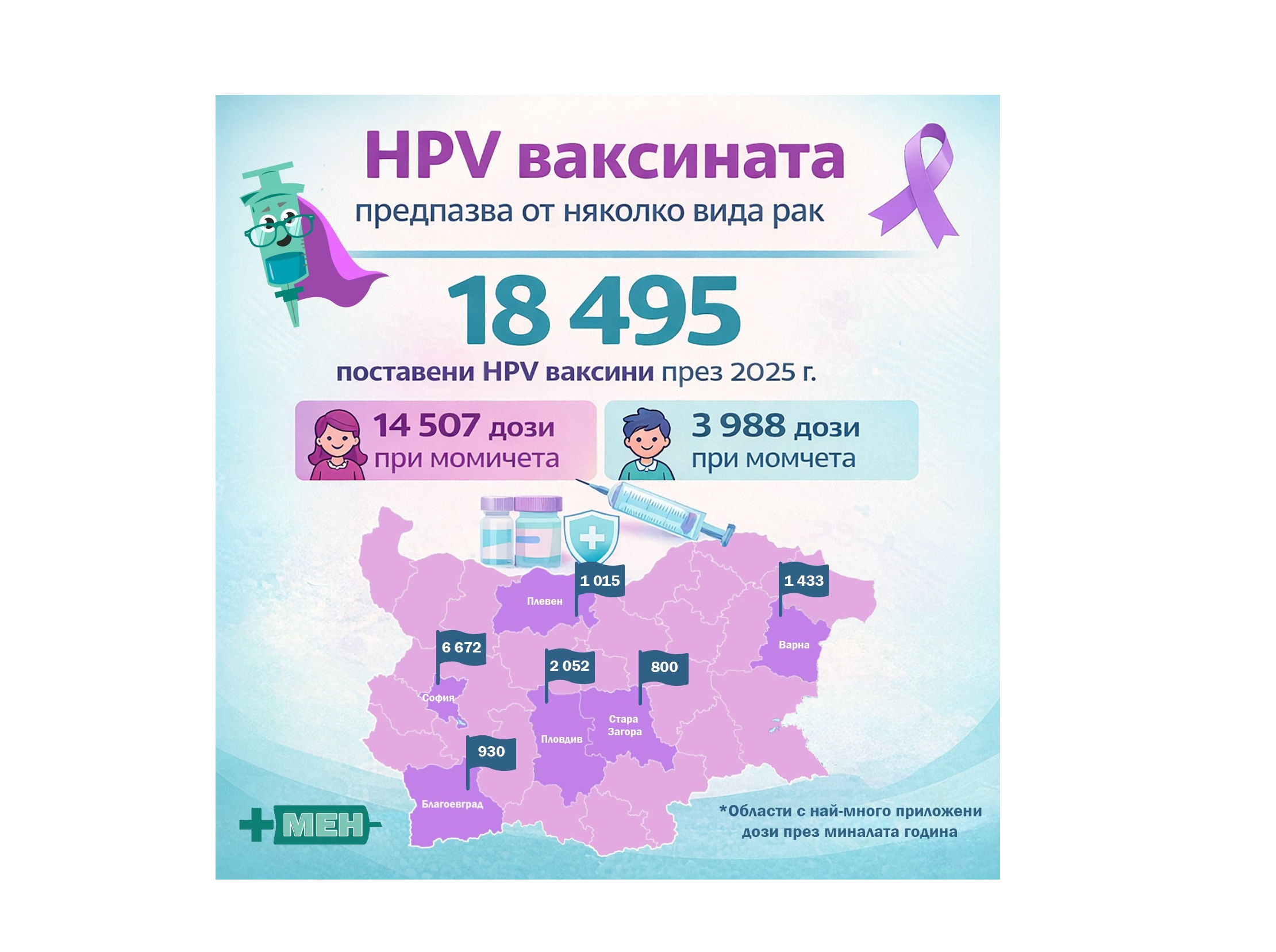 Отбелязваме Световния ден за борба с рака